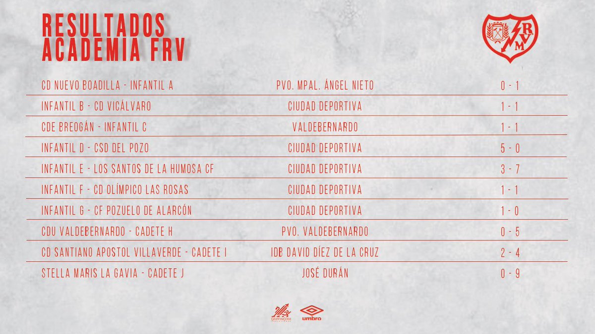 Rayo Vallecano Academia tweet media