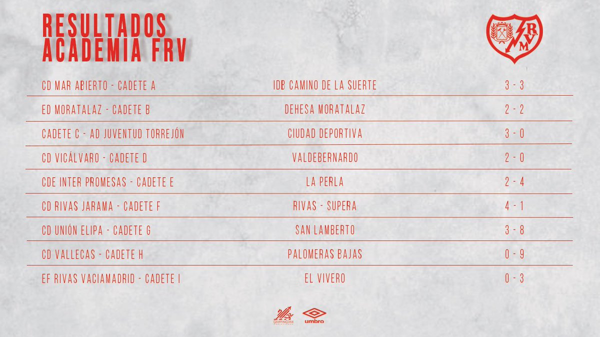 Rayo Vallecano Academia tweet media