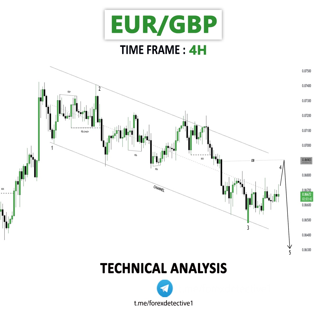 EURGBP

- Bearish Channel as an correction in Short Time Frame
- Change of Characteristics
- Order Block
- Completed " 1234 " Impulsive Waves
- Demand Zone

Signals with proper SL , TP &amp; Entry Point Posted on Telegram :
t.me/forexdetective1

 #eurgbp #TradeSignal #Forextrade