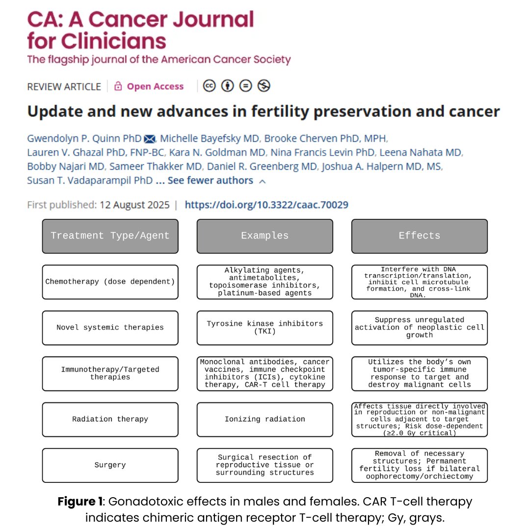 CA: A Cancer Journal for Clinicians tweet media