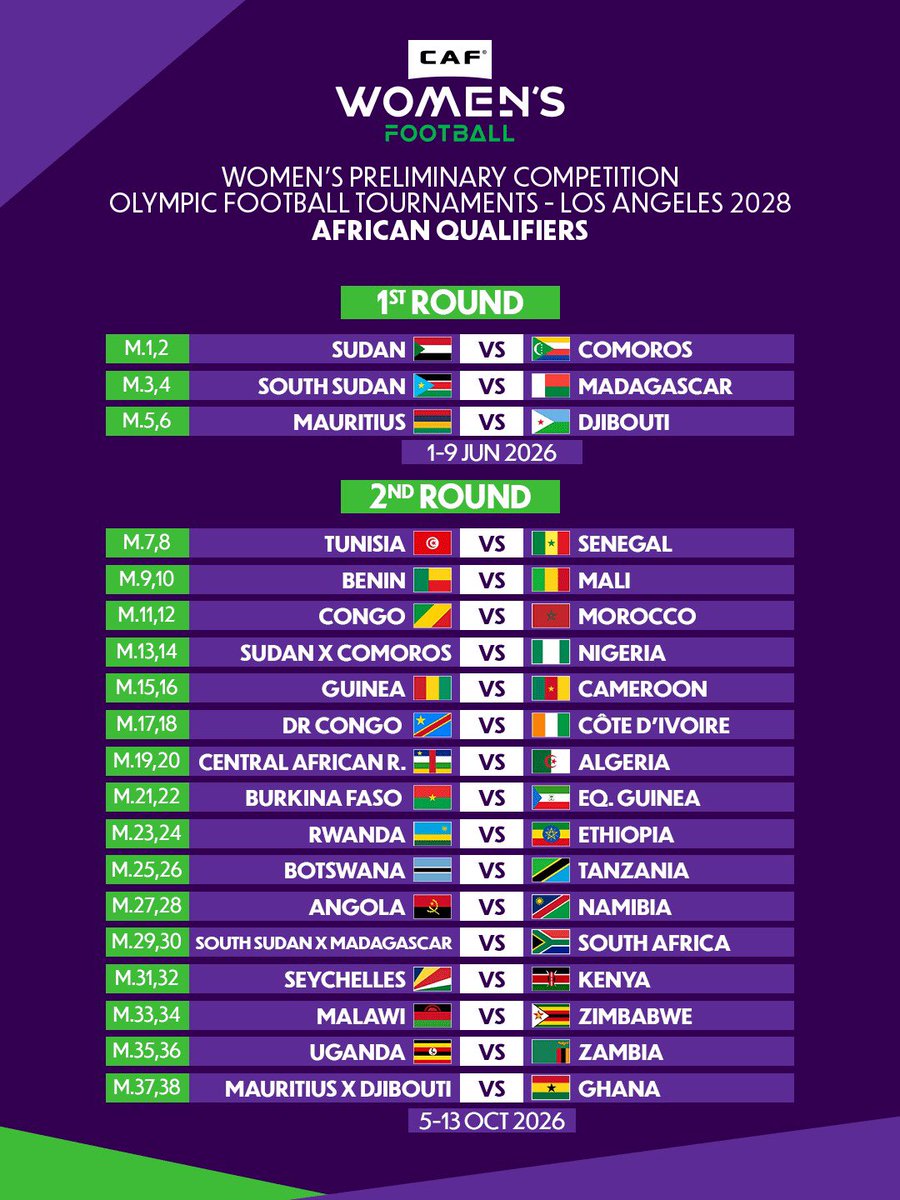 FERWAFA's tweet image. Rwanda will face Ethiopia in the 1st round of the African Women qualifiers for the 2028 Olympic Games due in Los Angeles, USA. 

The two-legged tie will be played between 5–13 October 2026

#LA2028