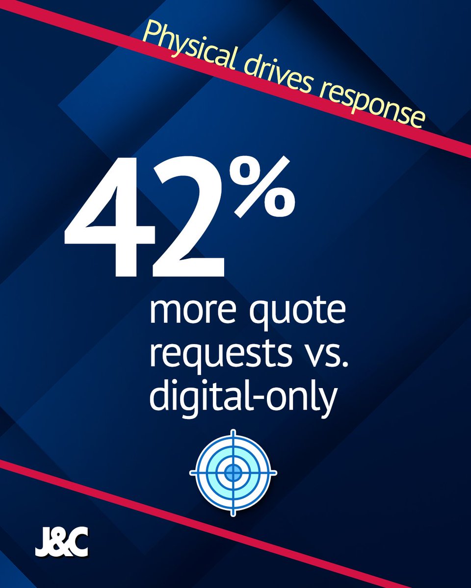 jacobsclevenger's tweet photo. Stop the scroll and start building trust: Personalized direct mail builds the trust you need to turn complicated policies into real results.
https://t.co/aIA7hGcitE
#InsuranceSales #MarketingStrategy #CustomerTrust #DirectResponse https://t.co/AQpWdXVoqN