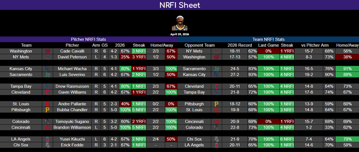 Rascal Siakam Bets tweet media