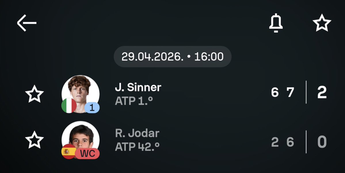 Jódar es muy bueno. Queda claro que la bola le corre una barbaridad. Nos dará muchas alegrías y estoy seguro que le veremos pronto en el top-10 mundial.

A pesar de todo, hoy ha exigido el máximo de Sinner en cada punto. Vienen buenos tiempos para el tenis español.

#RafaJódar