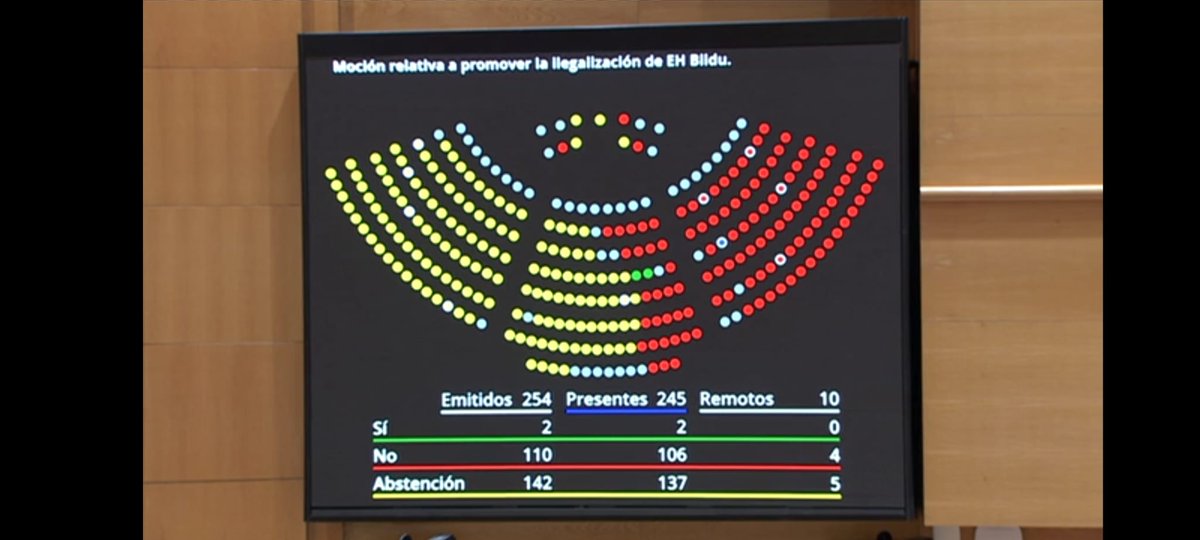 José Alcaraz Martos tweet media