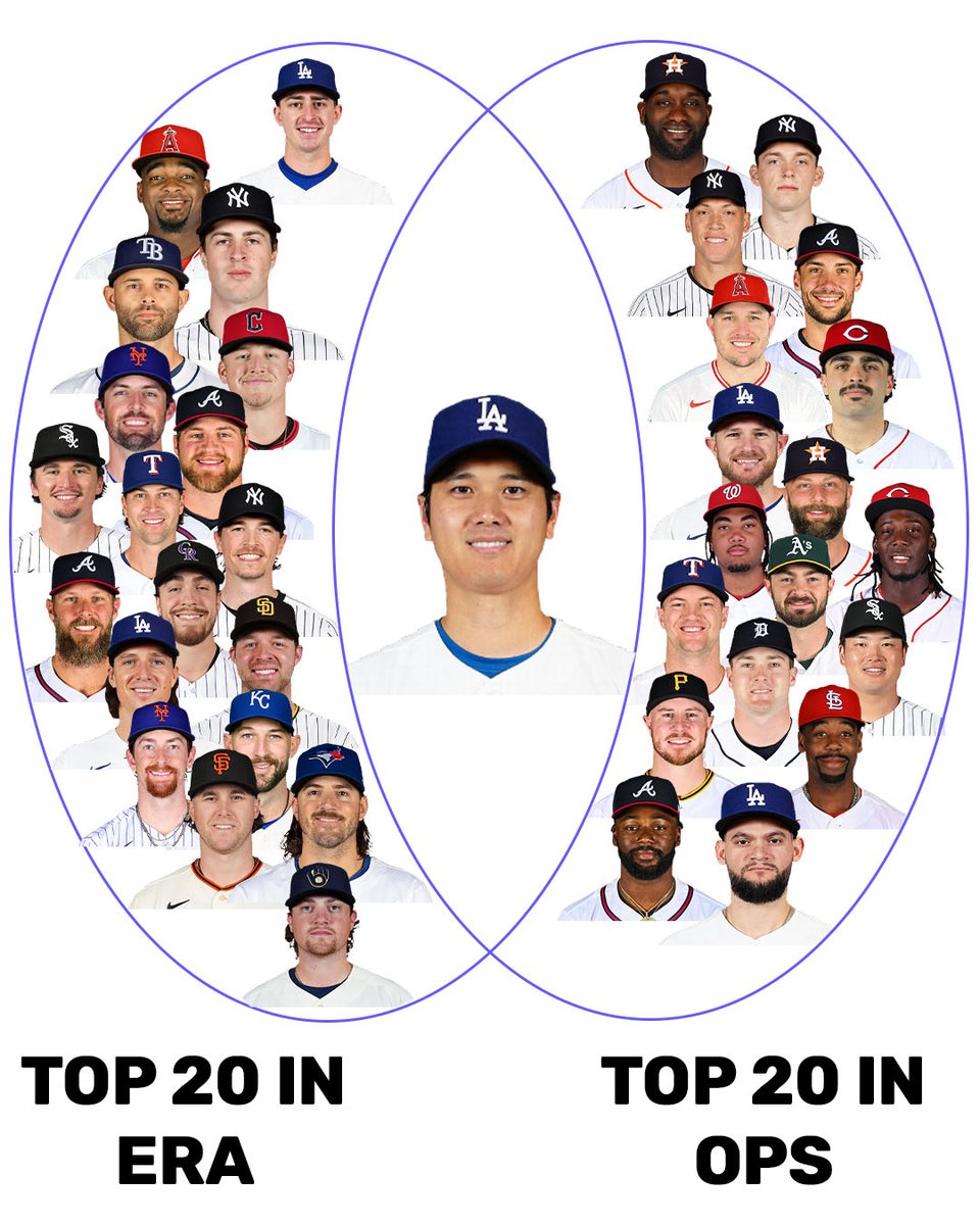 It's Shohei Ohtani's world and we're all just living in it
