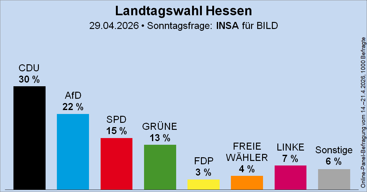 Wahlrecht.de tweet media