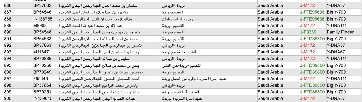 أسرة الشريدة tweet media