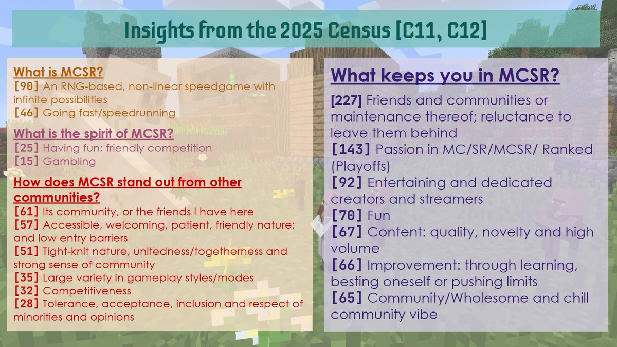 MCSR Census Project tweet media