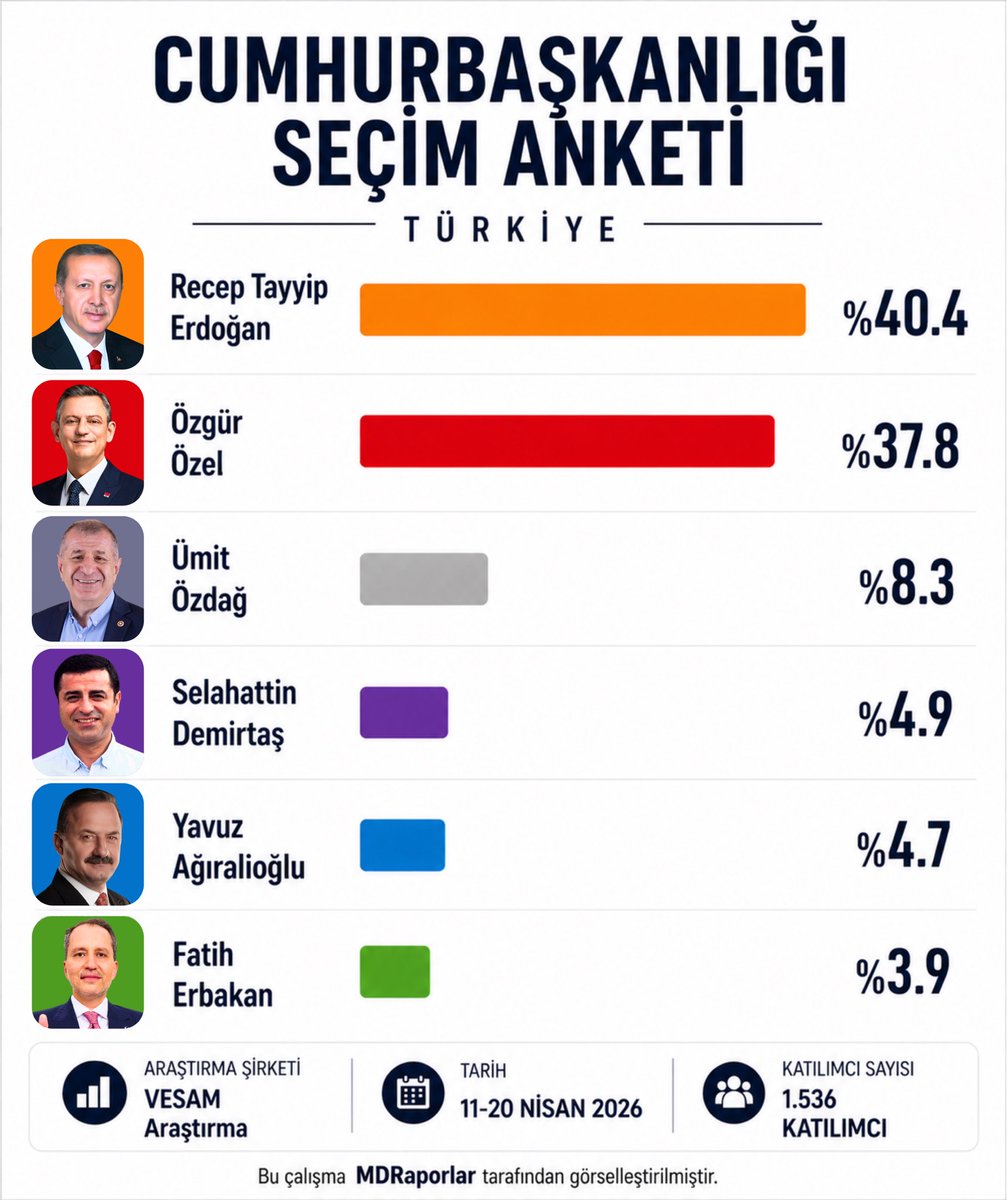 MDRaporlar tweet media