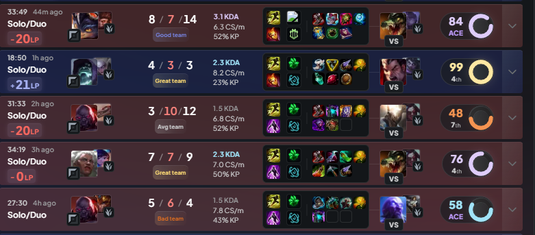 HaruhiroLoL's tweet photo. Damn I lost the first 3 games after reset at 0 lp and +30 is gone? https://t.co/6cTxQomeK6
