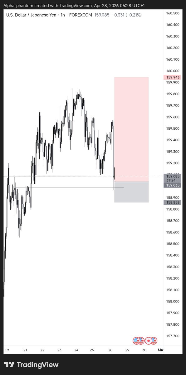 PeachTradeFloor's tweet photo. $Usdjpy price action 
At the end of the day only the strong survive the storm
Where you able to spot this trade?
Drop yours below let's see. https://t.co/eKbR9DfSt1