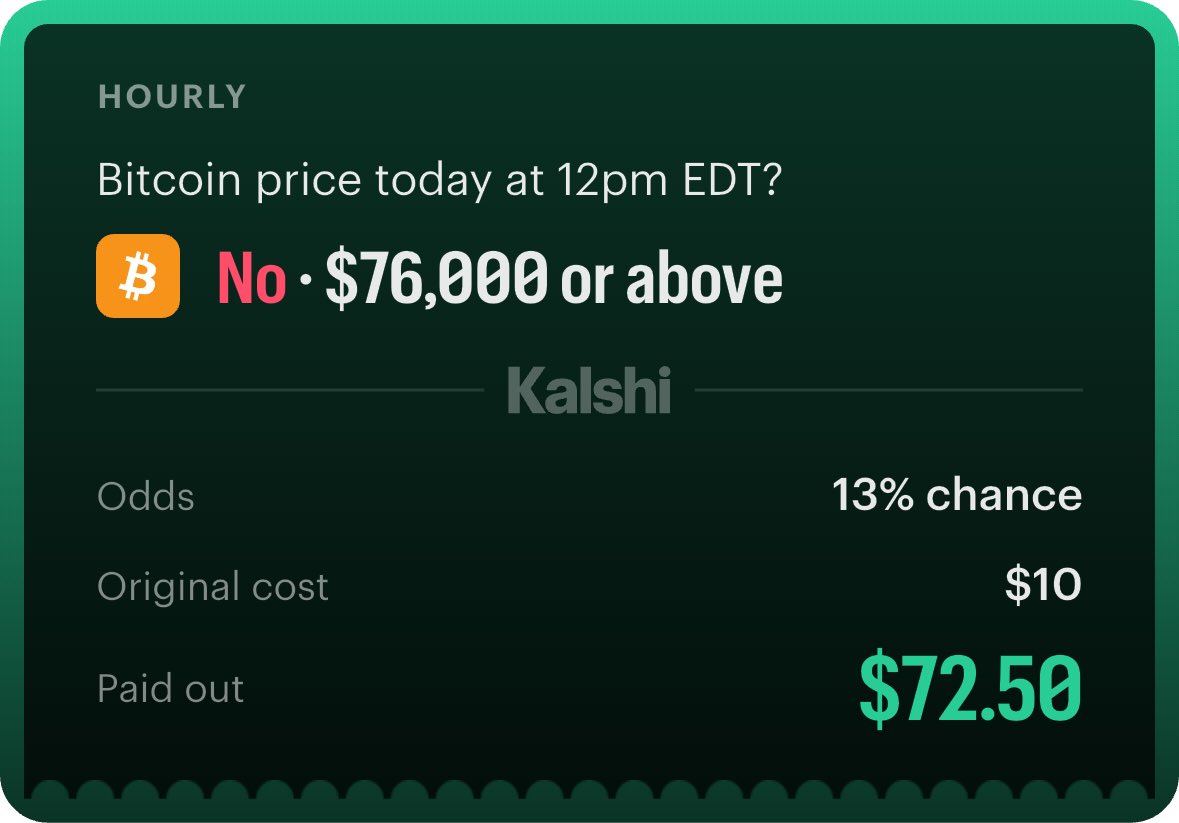 MoOfItOFFICIAL's tweet photo. We have introduced a new channel in our discord. 

It's free for everyone, and when you join you can find it as 

#🚨live-trades-bets🤑 

Here's some winnings! https://t.co/2FS65qOhx8