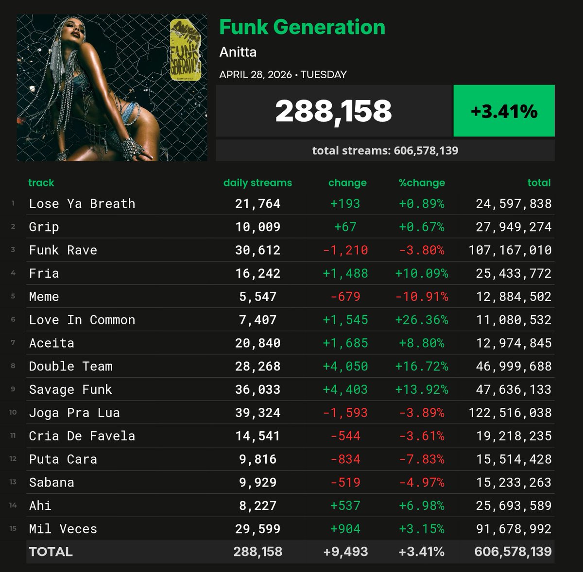 Spotify Pop Brasil tweet media