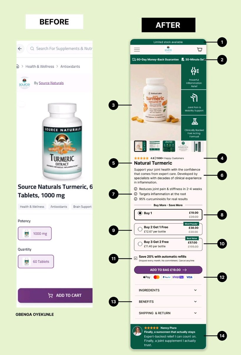 oyega001's tweet image. BEFORE:
1. Poor visual layout
2. No credibility signal
3. No benefit stack

AFTER:
1. Guide users to easy checkout
2. Easy Return &amp;amp; Free Shipping, remove purchase risk
3. Benefit-driven scannable bullet stack

#ProductDesign #UIUX #ConversionRate #FigmaDesign #Shopify