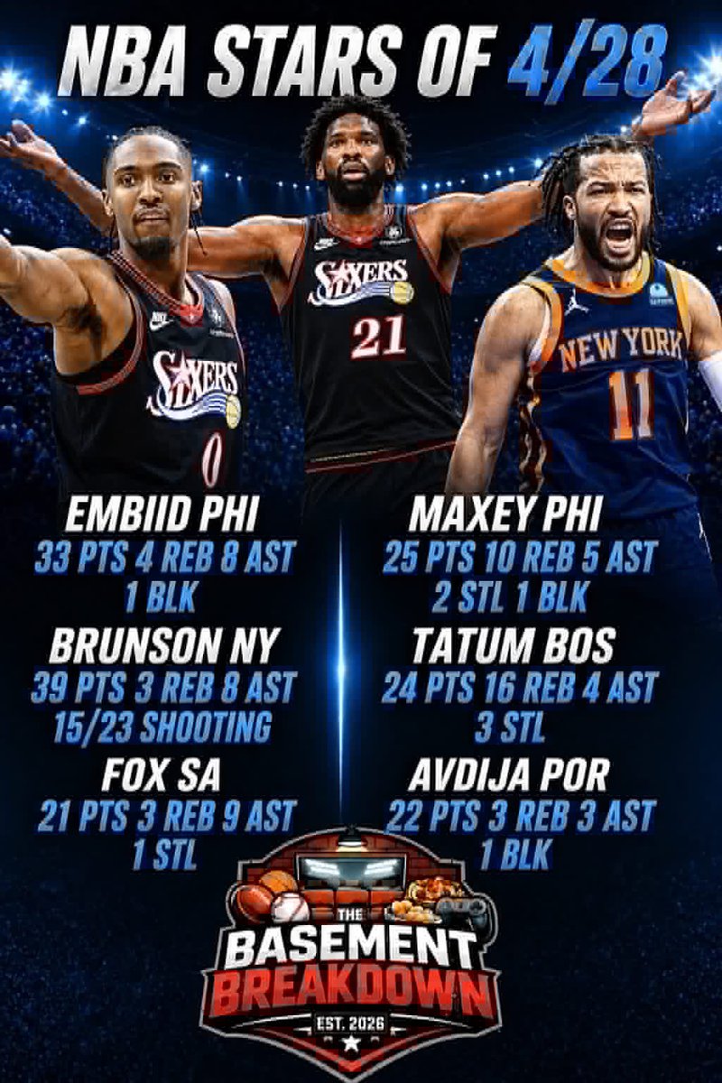 TheBasementbdwn's tweet image. 🔥 NBA STARS OF THE NIGHT (4/28) 🔥

Big-time performances across the league and these guys showed OUT 💪

Who had the best performance of the night? 👀👇

#NBA #Hoops #Basketball #Hoops #NBAPlayoffs