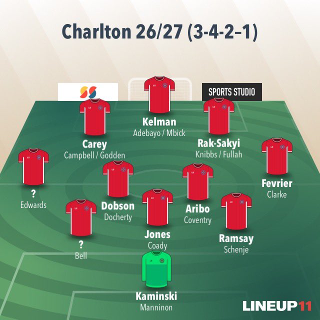 CharltonYooof's tweet image. Revised rebuild in the summer? Using this 3-4-2-1 we cooked up against Hull. 

Wonder if we dip into the foreign market to get a couple of players because Collins has done well. 

Didn’t want to waste funds on a keeper, if we improve as a team we face less shots. Aribo 🥹 #cafc