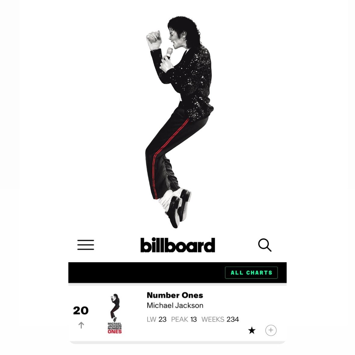 MJ Chart Data tweet media