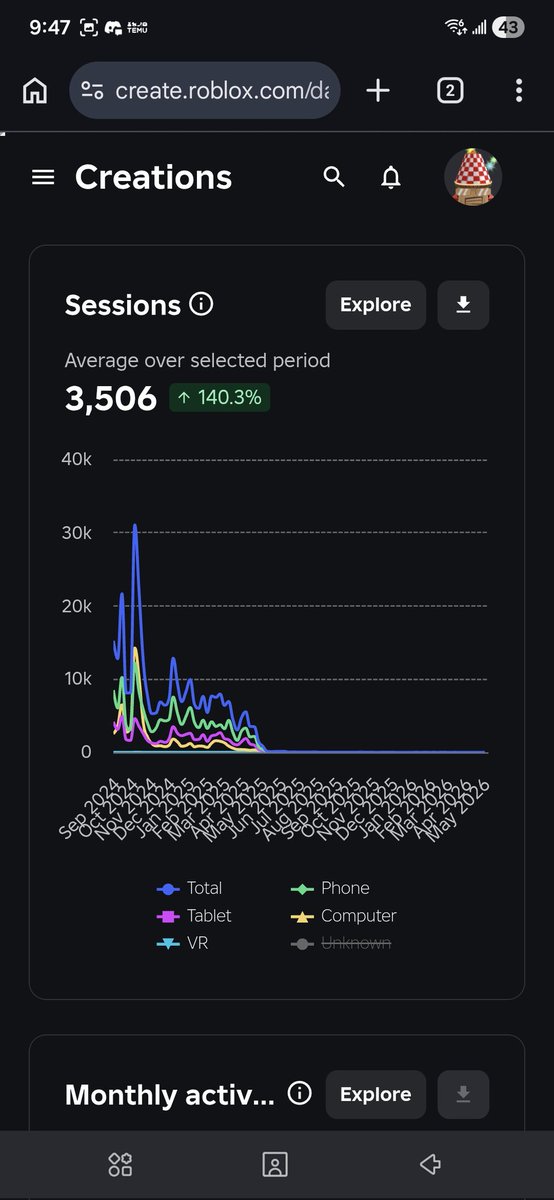 itsbobseal's tweet image. Statistics for the game im selling #roblox #statistics