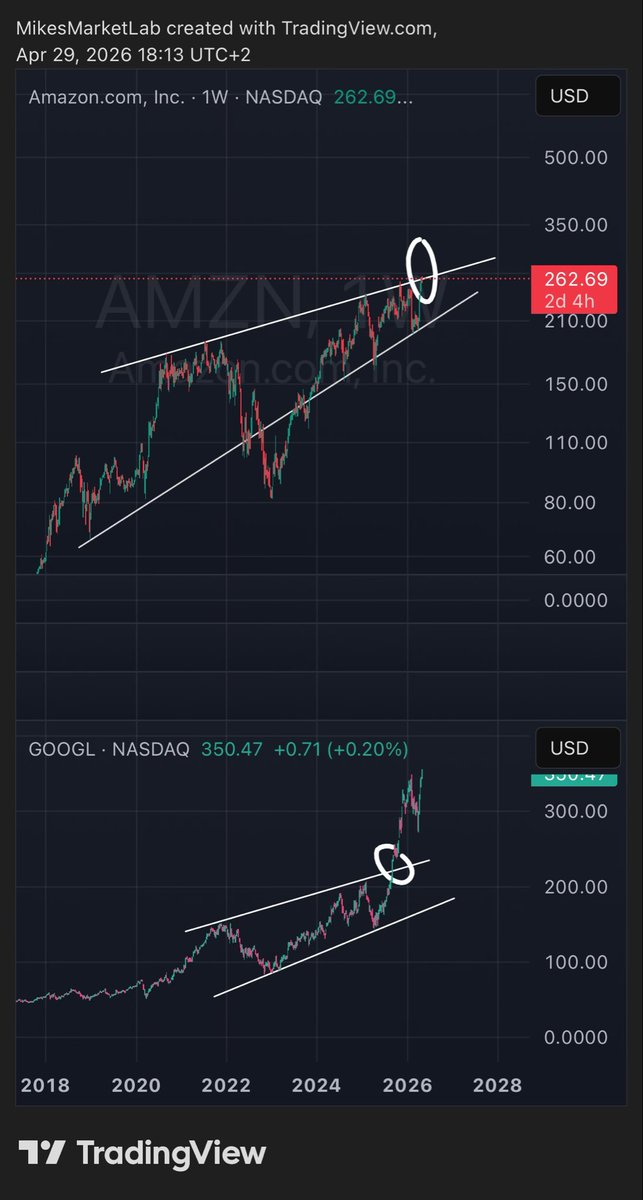 MikesMarketLab tweet media