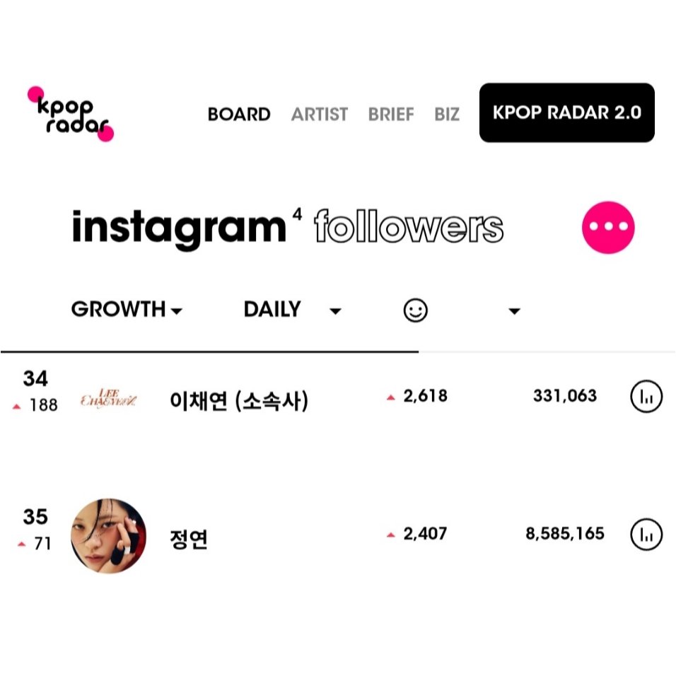 𝐉𝐞𝐨𝐧𝐠𝐲𝐞𝐨𝐧 𝐂𝐡𝐚𝐫𝐭𝐬📊 tweet media