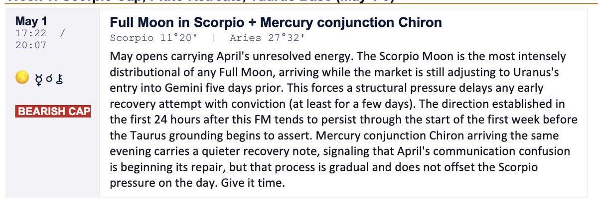thewooofwallst's tweet photo. The Full Moon approaches... giving time for the market to release what has been obstructing its way. 

At the same time Chiron brings supportive energy leading the way for more constructive price action.

Micro bearish, Macro bullish!

#StayInDKnow #StayGoated

#CryptoTrading #FinancialAstrology
