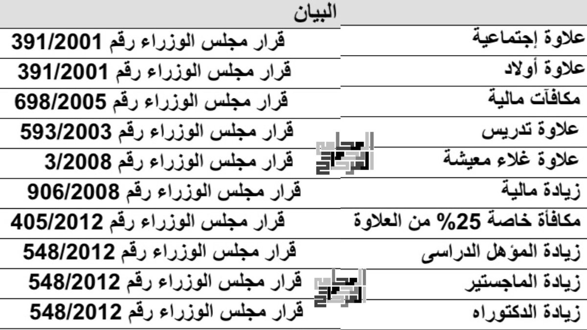 𝕏 المحامي محمد المرجاح tweet media