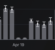 AggroNicks's tweet photo. @FNCreate Hello, question, 
I noticed in the Fortnite creator portal (monetization)
A few days ago, my estimated revenues looked normal, then they dropped to nothing. I understand we can have bad days, but that was not the case on these days. https://t.co/3Lfas8T24E