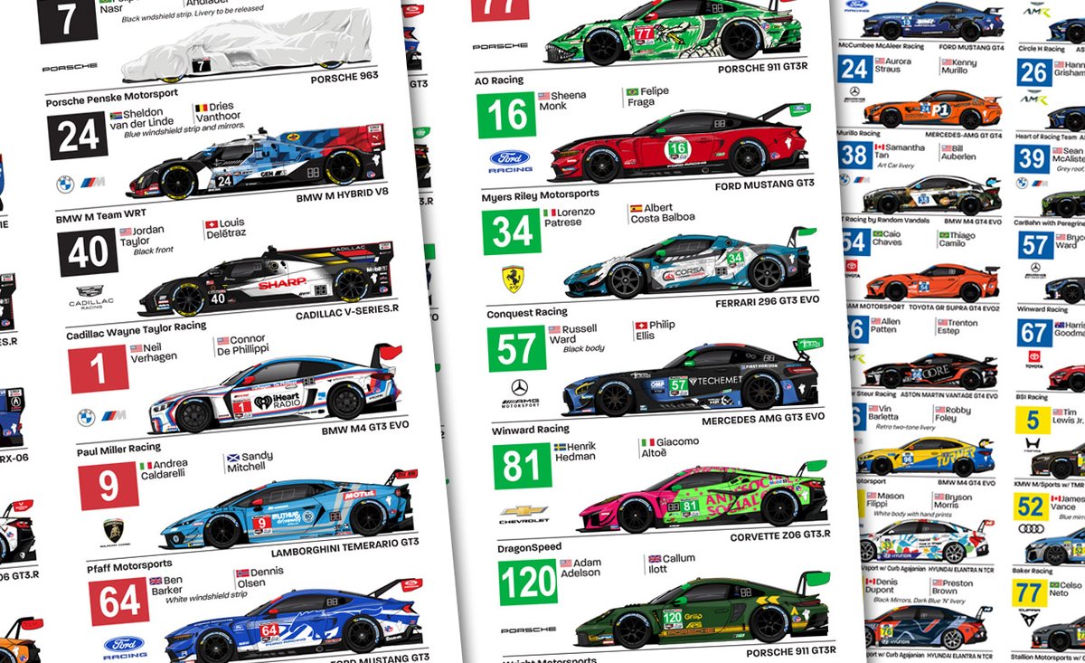 andyblackmore's tweet photo. The official #IMSA Spotter Guide for @WeatherTechRcwy #LagunaSeca is now available online, complete with virtual car covers!

Grab your official guide at
https://t.co/ZrwPjvSE6E

Guides for #Lamborghini Super Trofeo, #Mustang Challenge &  #Porsche Carrera Cup (#MiamiGP) out Thurs'