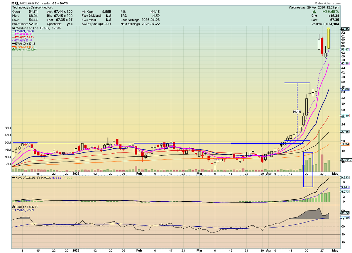 Fund.Drone.DefenseTech.Photonics $LPTH $UMAC 🐋 tweet media