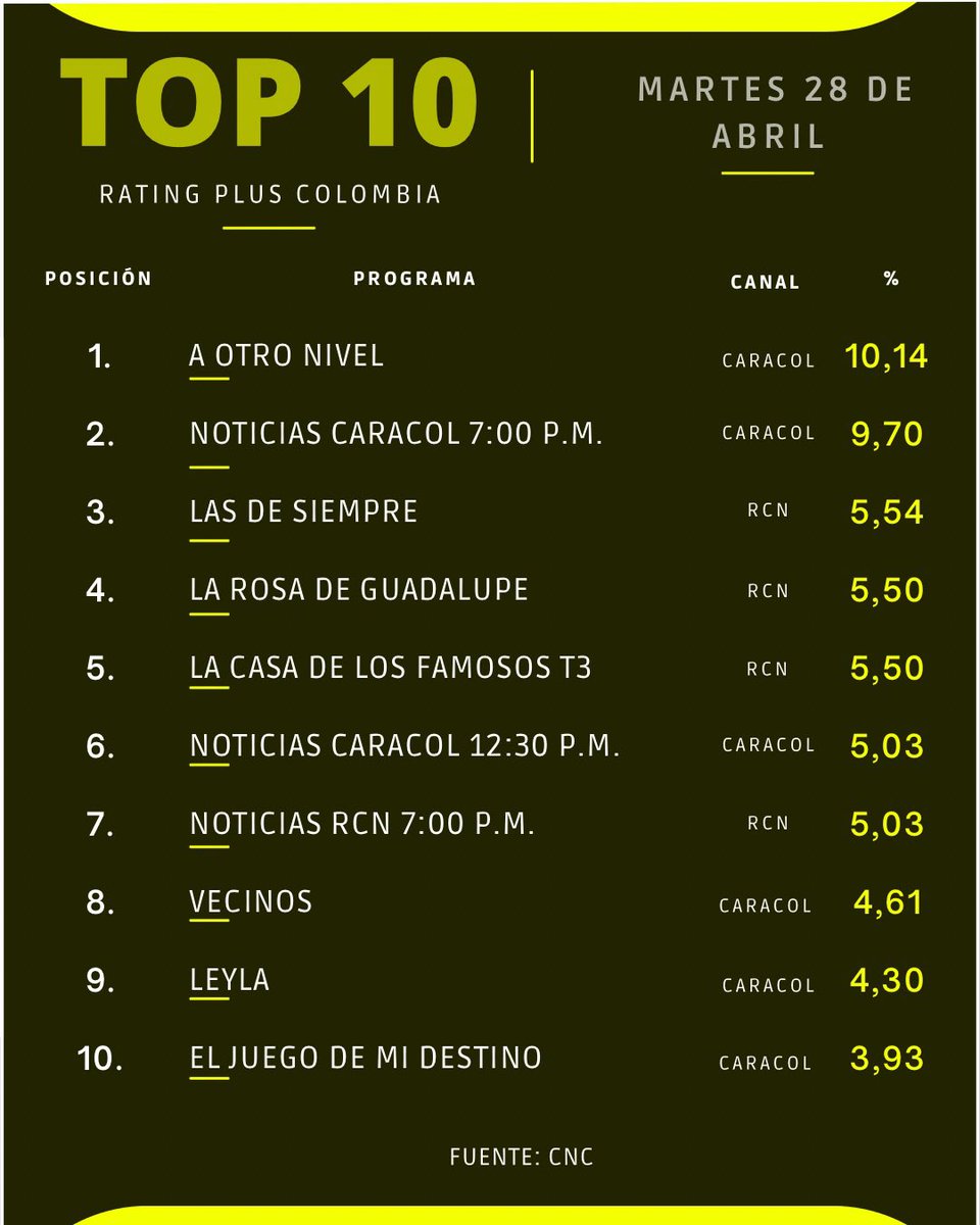 Rating Prime Colombia tweet media
