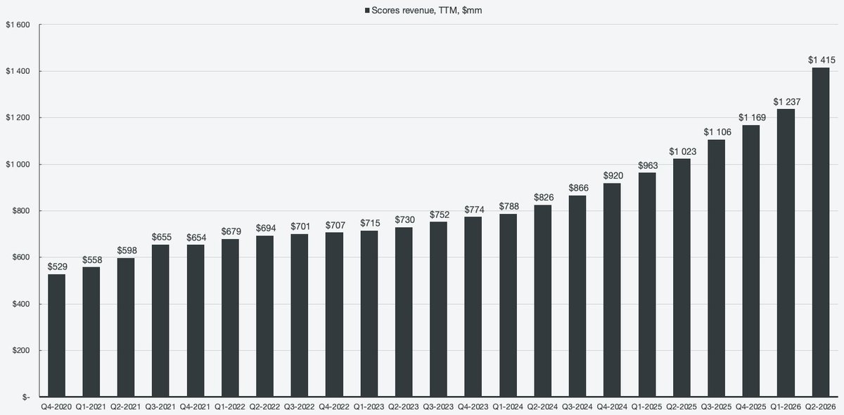 Emir M | Type-F Capital tweet media