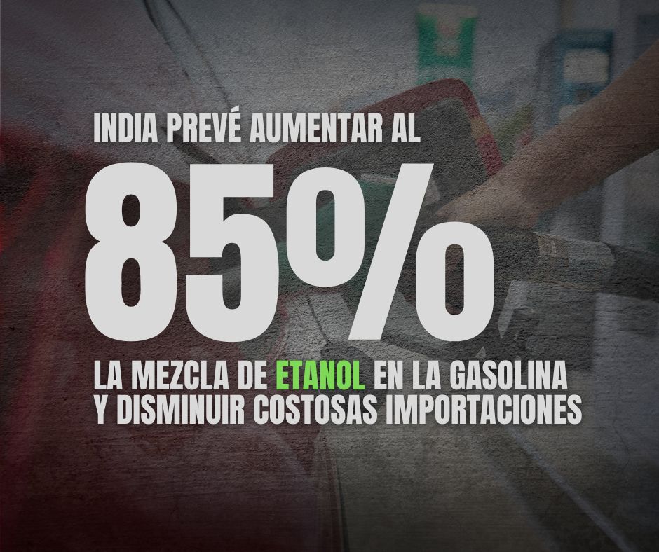 Tras alcanzar su meta de mezclar 20% de #etanol en la gasolina, y ante los cambios de su precio internacional, India prepara el camino para aumentar el uso de este biocarburante en un 85% con el propósito de disminuir costosas importaciones, según <a href="/Reuters/">Reuters</a> bit.ly/4uaArOi