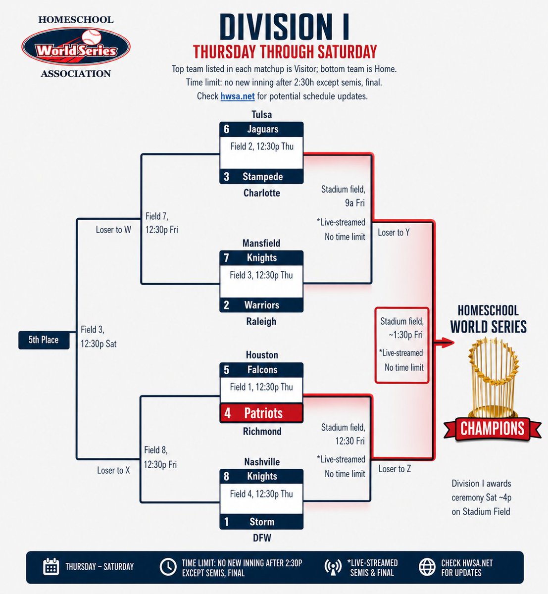 baseball_cvhaa's tweet photo. The path is laid out before us. Three more games. We want to STAY RIGHT..... 

#HWSA https://t.co/RvZlqYQVYE