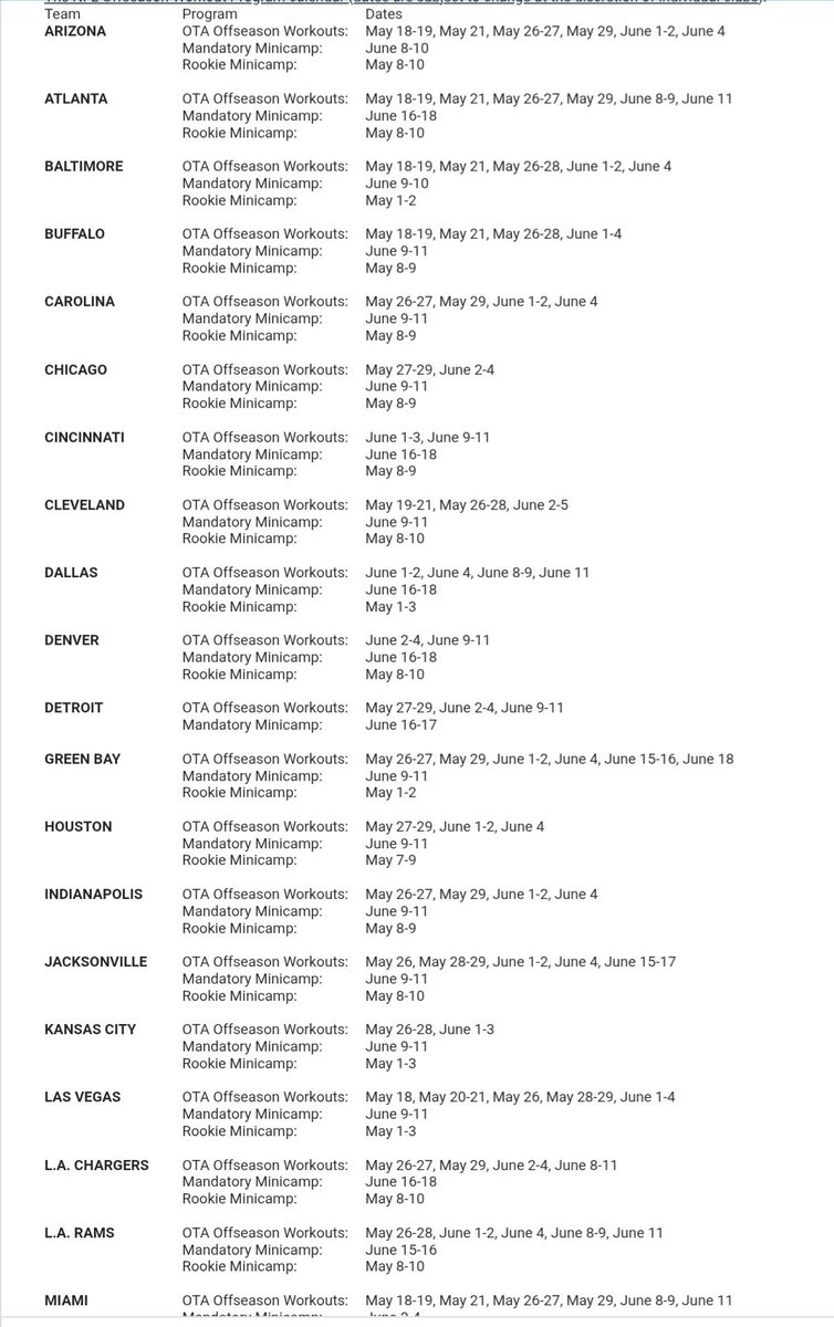 AaronWilson_NFL's tweet photo. #NFL #Texans offseason workout dates: https://t.co/lu8ssdOswu
