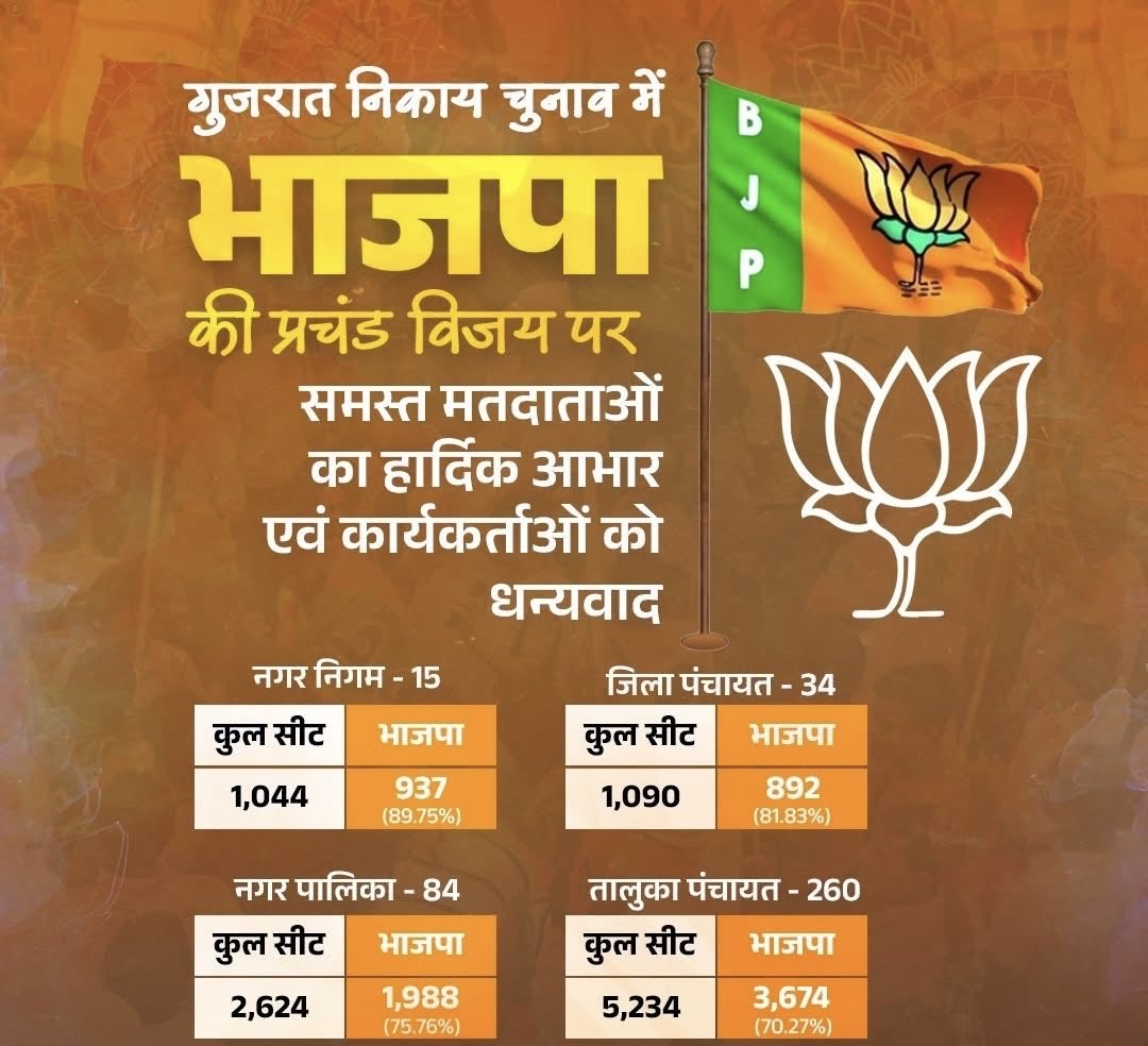 Sunil Bansal tweet media