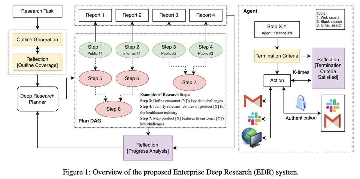 Salesforce AI Research tweet media