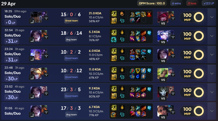 dpmlol's tweet photo. Caliste’s early season grind is going well… 🔥

He played his first game of the season against his teammate kyeahoo 🐺 https://t.co/gJ3KeoEib4