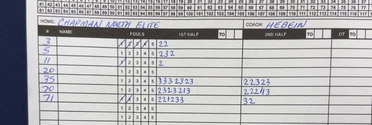 Gavinvaleri2027's tweet image. #70 — 27 points. Stayed locked in. 🏀
@PrepHoops @PrepHoops_WI @WisBBYearbook @NorthCba @R_McElroy14 @_melowilliams @RL_HoopsWI
#basketball #hoops #studentathlete #recruitme #basketballrecruiting #AAU #highschoolbasketball #classof2027