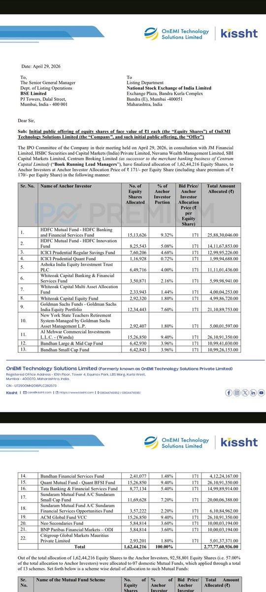 EngineerStockks's tweet image. #OnEMI Technology IPO

#Anchor Book ⚓ 

Decent mix
DII got 57% rest with FII

Prominent names :

▫️HDFC 
▫️ICICI
▫️Goldman Sachs
▫️Al Mehwar
▫️Whiteoak
▫️Bandhan
Etc
