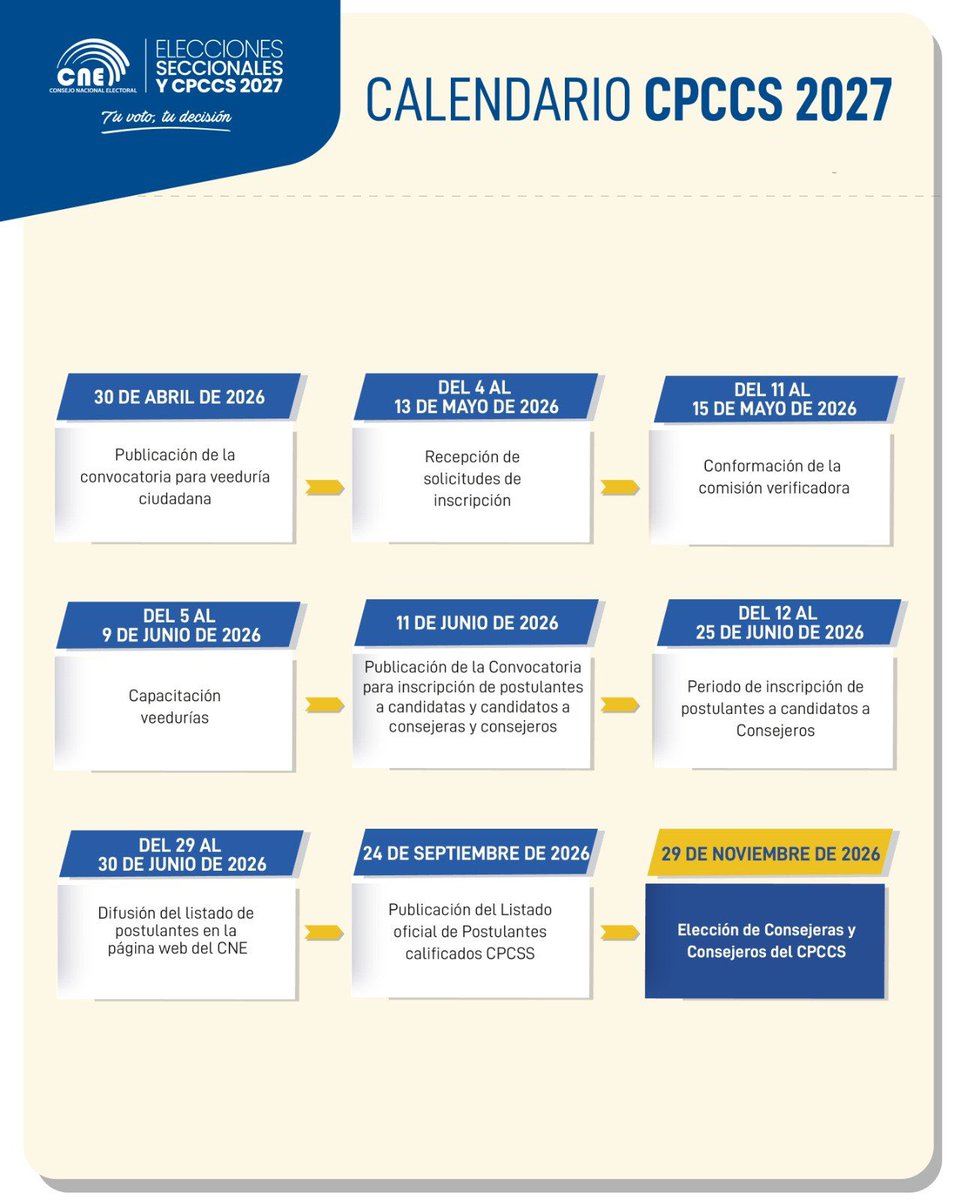 CNE-Sucumbíos tweet media