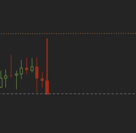 i_bot404's tweet image. The daily for many #Alts 🤭