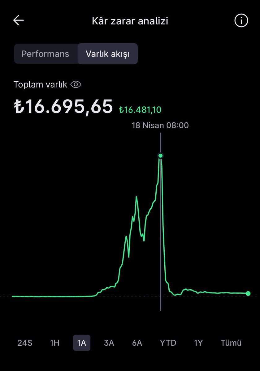 efeinan05's tweet photo. ananı sıkeyim 200 tl ye alıp unuttugum coin 16 k olmus sonra yine 500 tl ye dusmus ben osura osura uyuyodum bahtımı kafamı sikeyim https://t.co/WTDkQQTihr