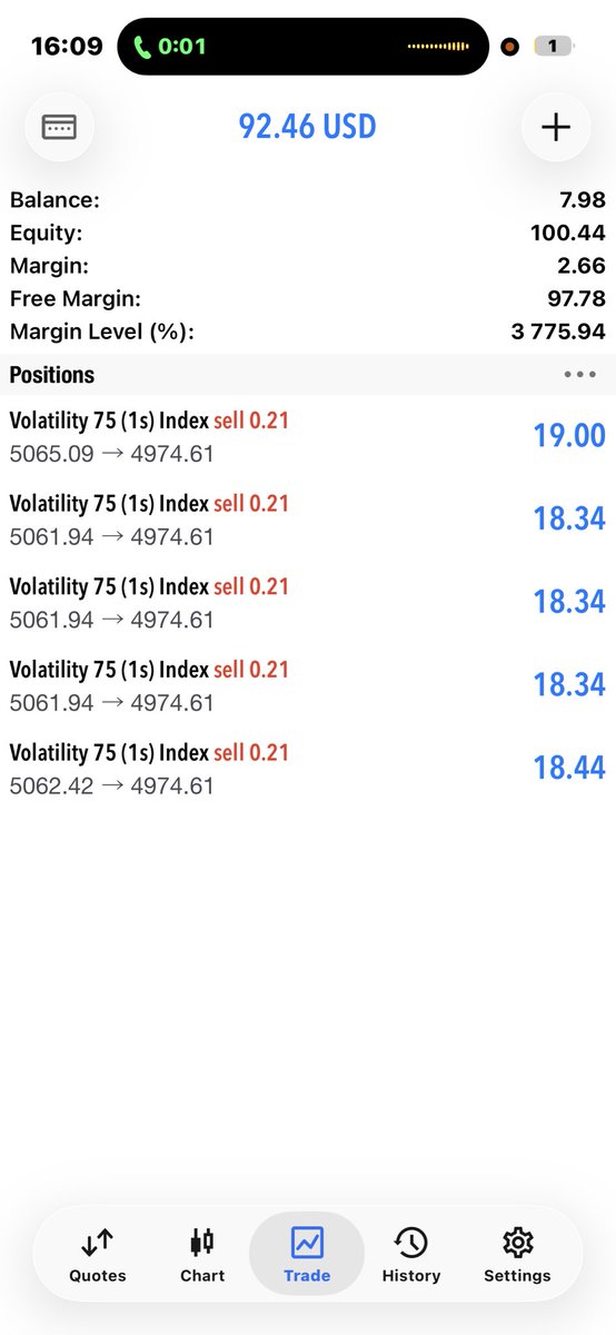 chartsage08's tweet image. Turned $7 → $139 on Volatility 75 (1s) 😮‍🔥📈
That’s a clean 1:5 RR — patience paid, discipline delivered.

From small capital to big confidence… who’s next? 👀🔥

#Forex #Volatility75 #TradingLife #RRGame #DisciplinePays