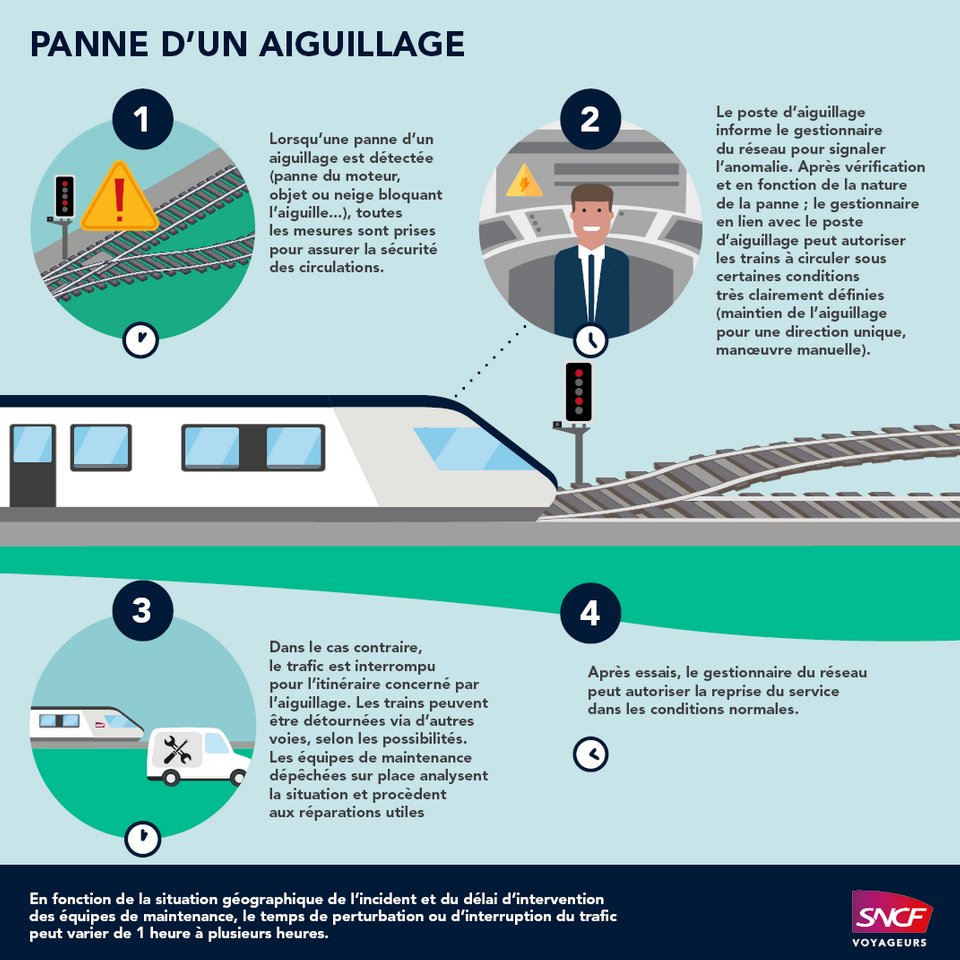 TER Hauts-de-France tweet media