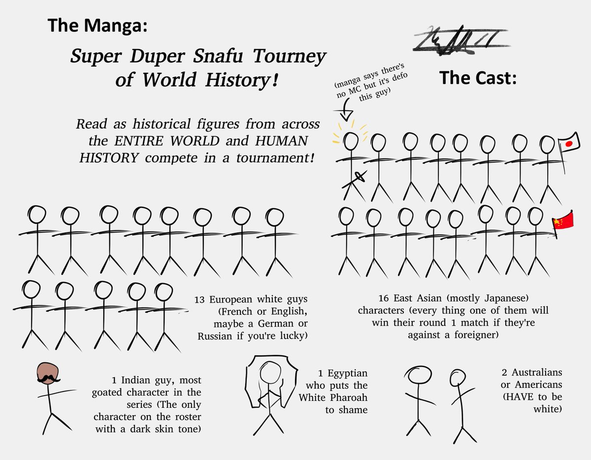 TortoiseNTurtle's tweet photo. "World History" tournament manga slander https://t.co/YKBy6sjseL