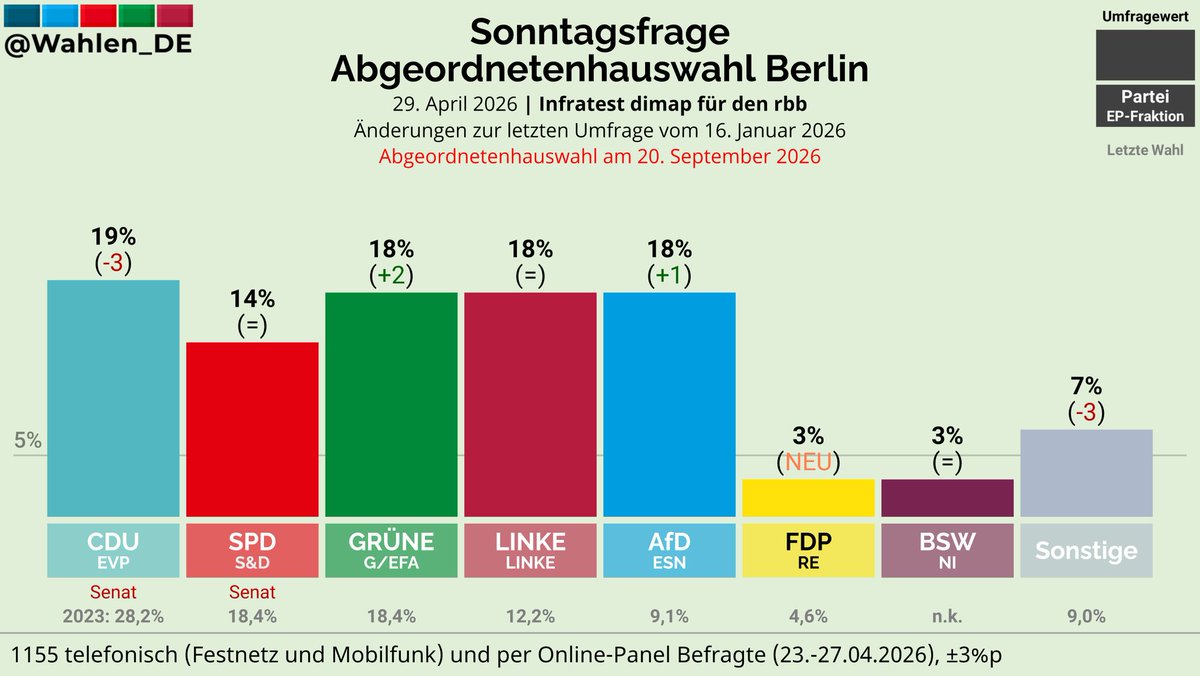 Deutschland Wählt tweet media