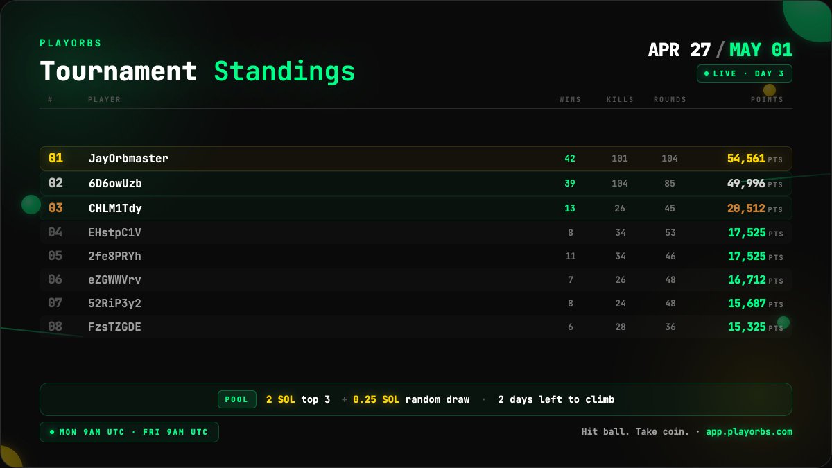 PlayOrbs tweet media