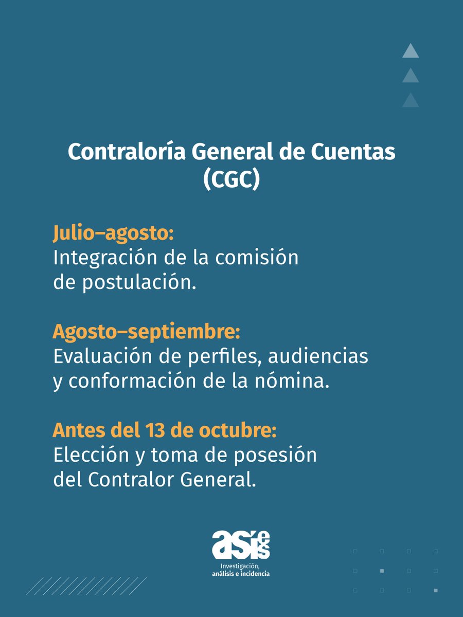 ASIES_GT's tweet image. #Democracia - ¿Sabías que en el segundo semestre 2026 se completará el proceso de #Eleccionesdesegundogrado 🗳️ con la designación de funcionarios como el titular de la Contraloría General de Cuentas?

👉🏼 El proceso debe ser transparente y contar con seguimiento ciudadano.