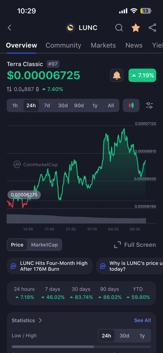 😜 Danny Demi DeFi 😜 tweet media